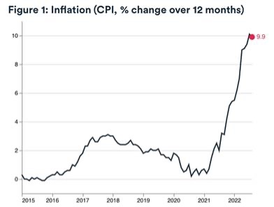 Mortgage Market Update